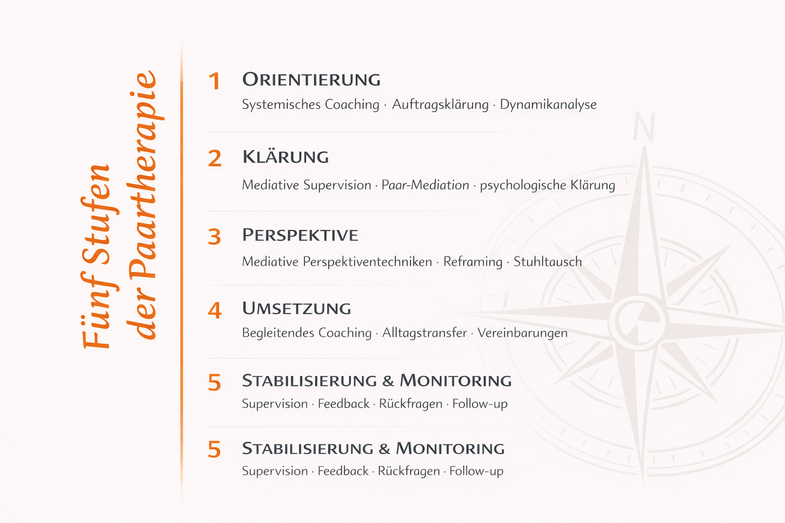Bild 1 Mach-Paartherapie Nürnberg in Nürnberg