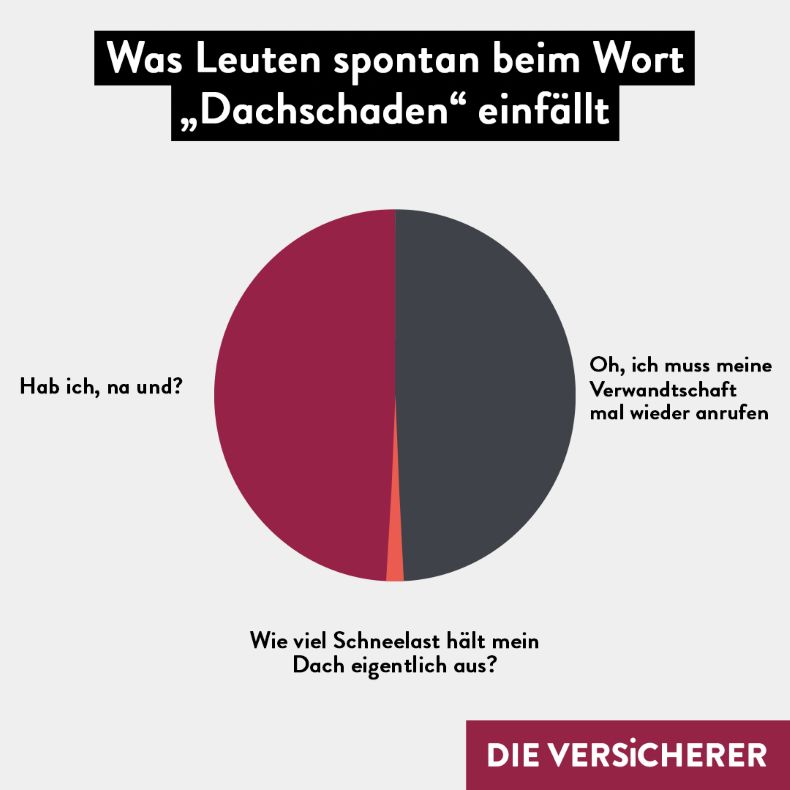 Bild 3 R. Schmähling und Kollegen I Finanzdienstleistungen in Düsseldorf