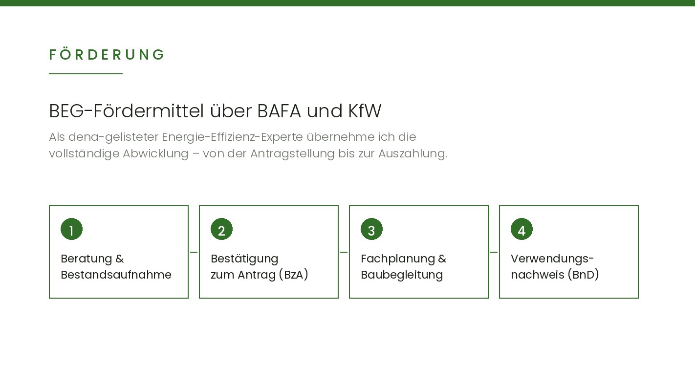 Bild 4 Ingenieurbüro für Energieberatung Hartwich in Neuss