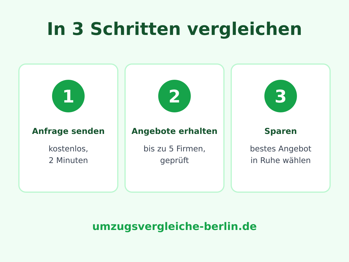 Bild 6 umzugsvergleiche in Berlin